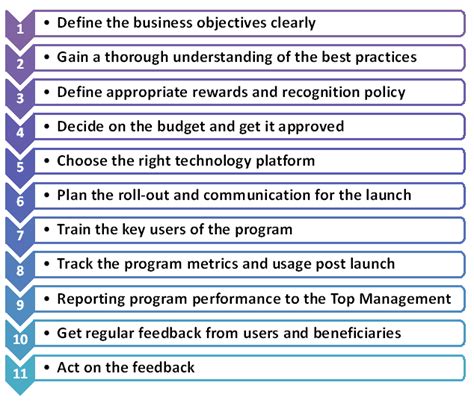 examples of measurable criteria for employee recognition​|Simple 6.